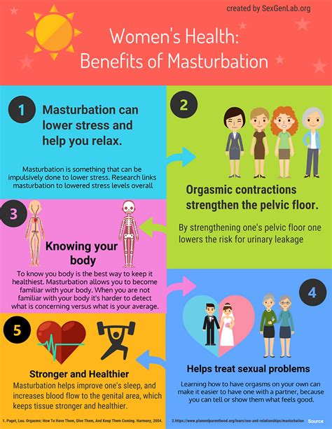 female masturabation|Female Masturbation: Definitions, Myths, and Health Benefits.